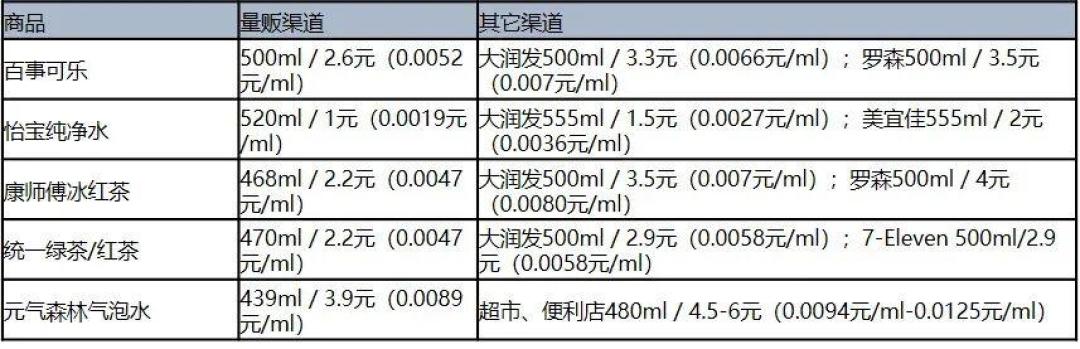 冰红茶468ml、奥利奥77.6g:量贩零食店“缩水”零食按克对账,多数还是便宜但三类例外