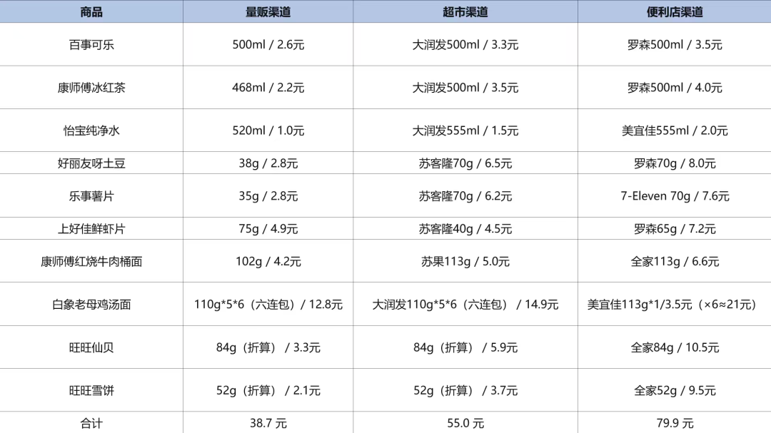 冰红茶468ml、奥利奥77.6g:量贩零食店“缩水”零食按克对账,多数还是便宜但三类例外