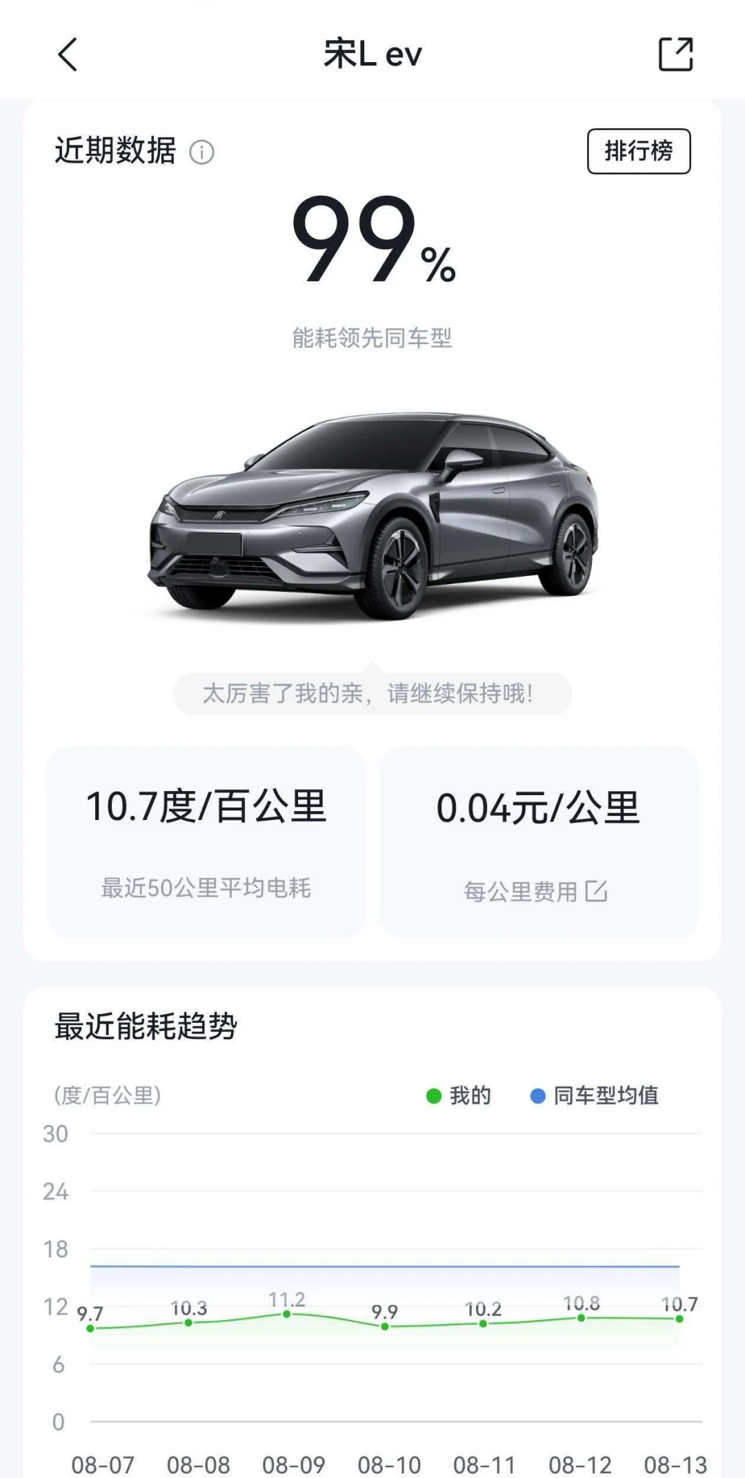 电车销量占比首次破60%,