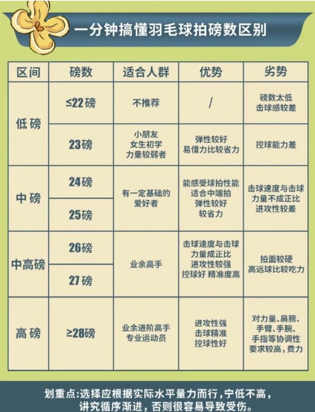 8月17日印度世锦赛开打,威克多球员的磅数被扒出来了,但劝业余党别跟着上