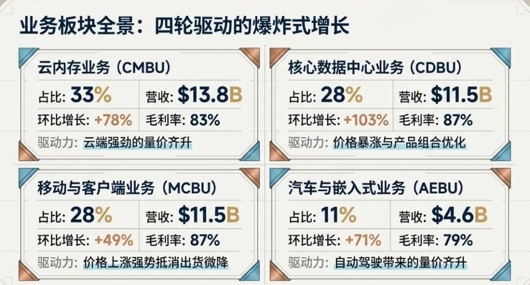 同一块固态3年从不到1000涨到近4000，三季度合约价还要再涨三成：等等党这次还扛得住吗