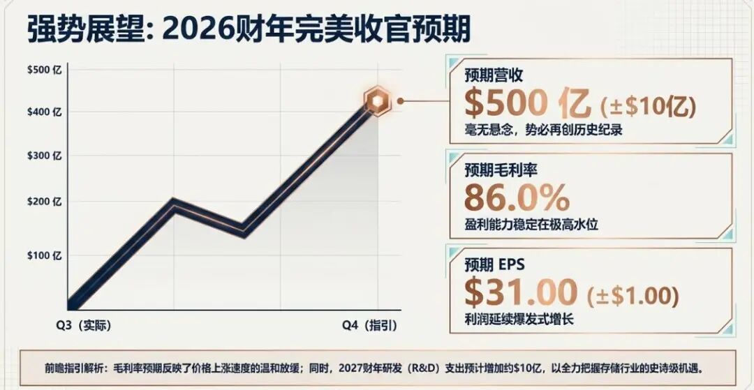 同一块固态3年从不到1000涨到近4000，三季度合约价还要再涨三成：等等党这次还扛得住吗