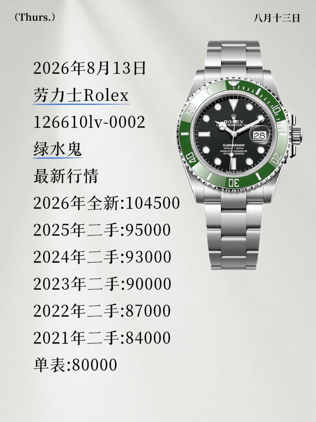 名表行情连跌四年,抄底窗口开了吗?五个真实翻车案例:二手市场最怕的不是假表,是“半假”