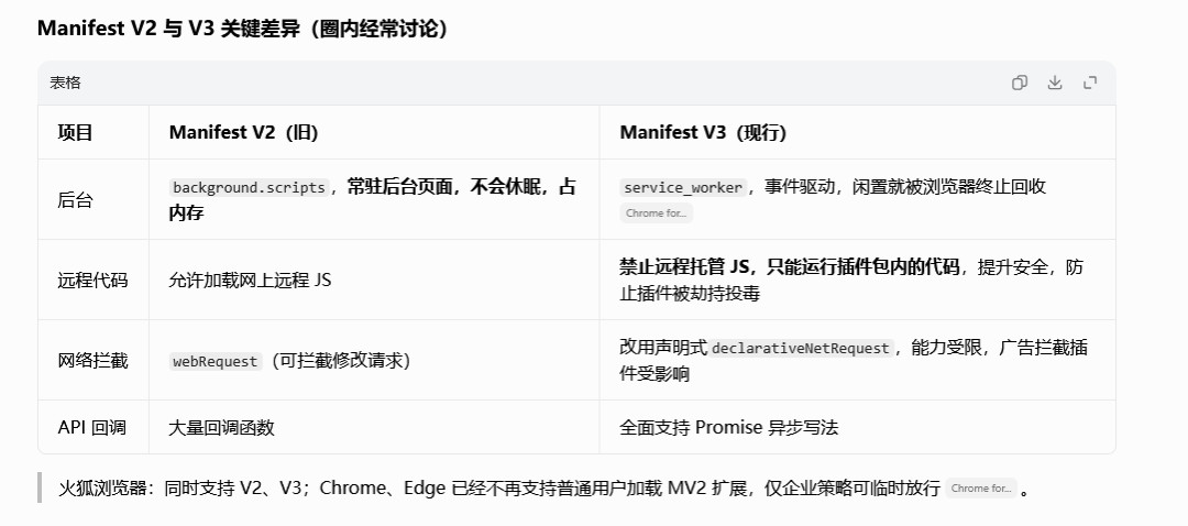 Chrome 和 Edge 容不下 uBO 了,Firefox 154 发布,现在迁移值不值