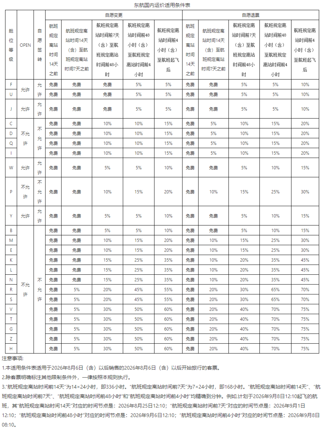 国庆欧洲机票直飞普遍1万+、退改最高扣97%:还剩40天,下单前先核对这5件事