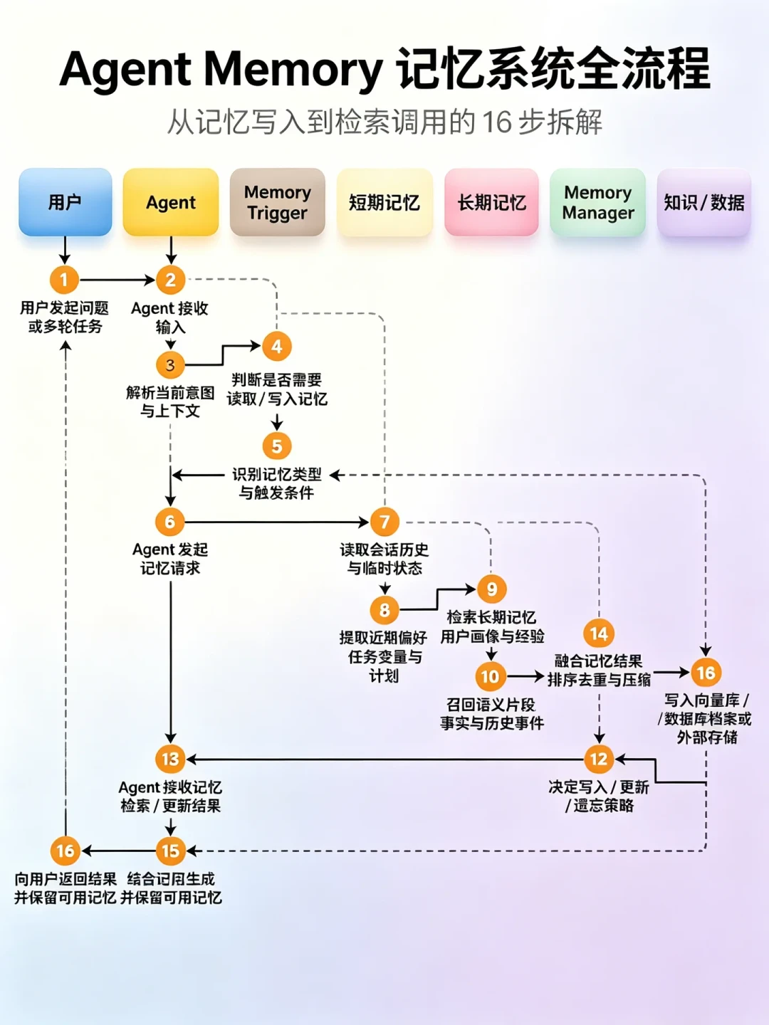 换工具就记忆清零，聊久了就磨洋工：这周全网AI编程