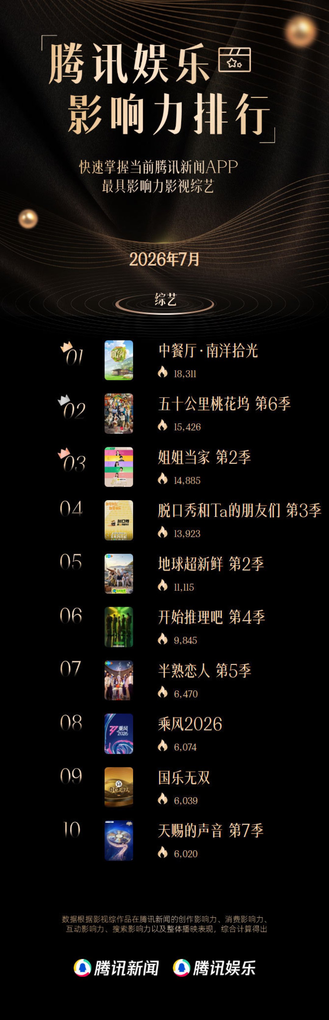 邹市明深夜辟谣、年底复出拳台确认:把《姐姐当家2》的邹家线捋一遍,哪些是事实、哪些是剪辑、哪些是谣言