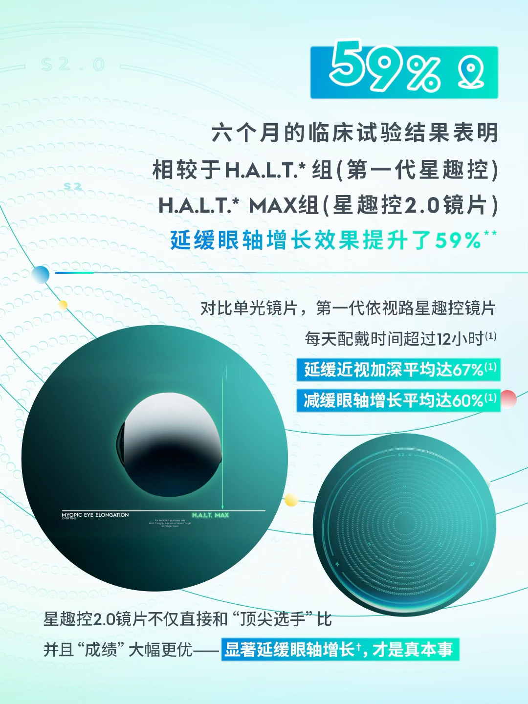 戴星趣控一年还涨50度,钱白花了?先看懂复查单上这3个数字,再决定换不换