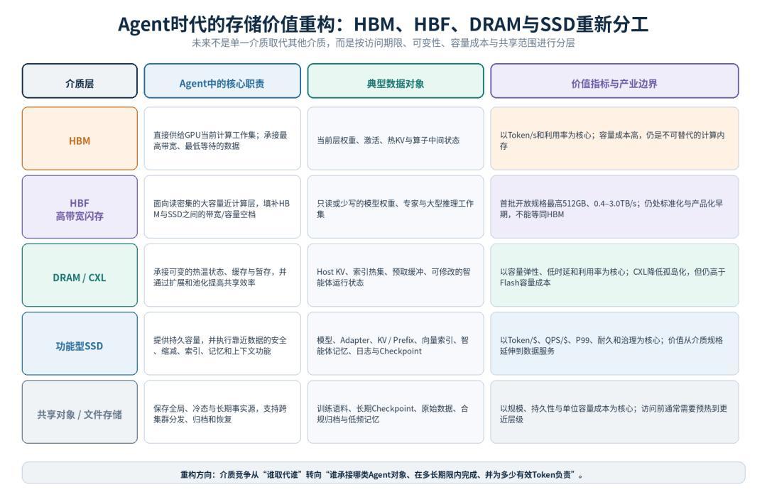 英伟达在华份额从40%跌到归0?先别急着站队:“100%退出”和“还剩8%”说的根本不是一回事
