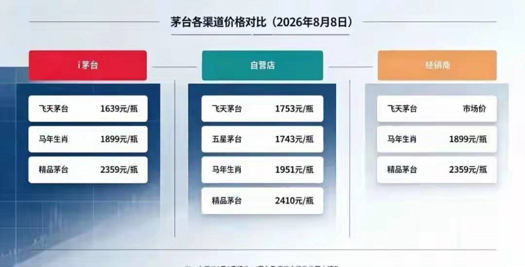 飞天比以往都好抢了,转手却赚不回一顿快递费:i茅台1639时代的抢购账本