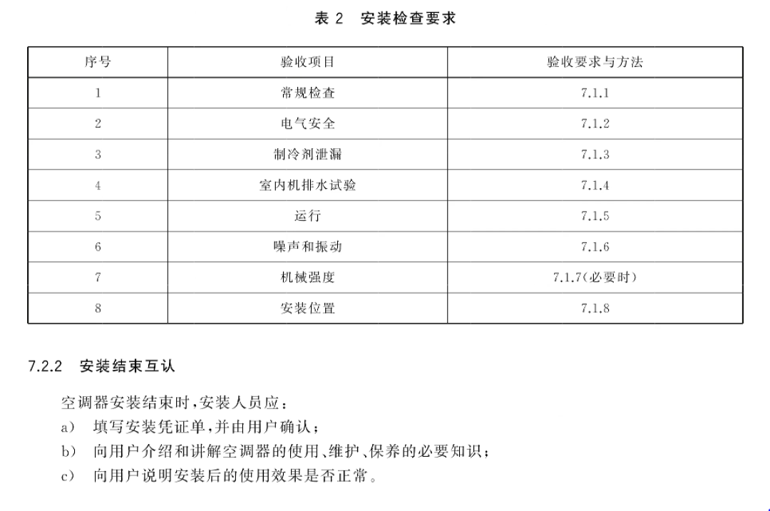 格力说“空调不行抽真空也白扯”被骂了三个月,安装师傅上门前,把这事捋清楚