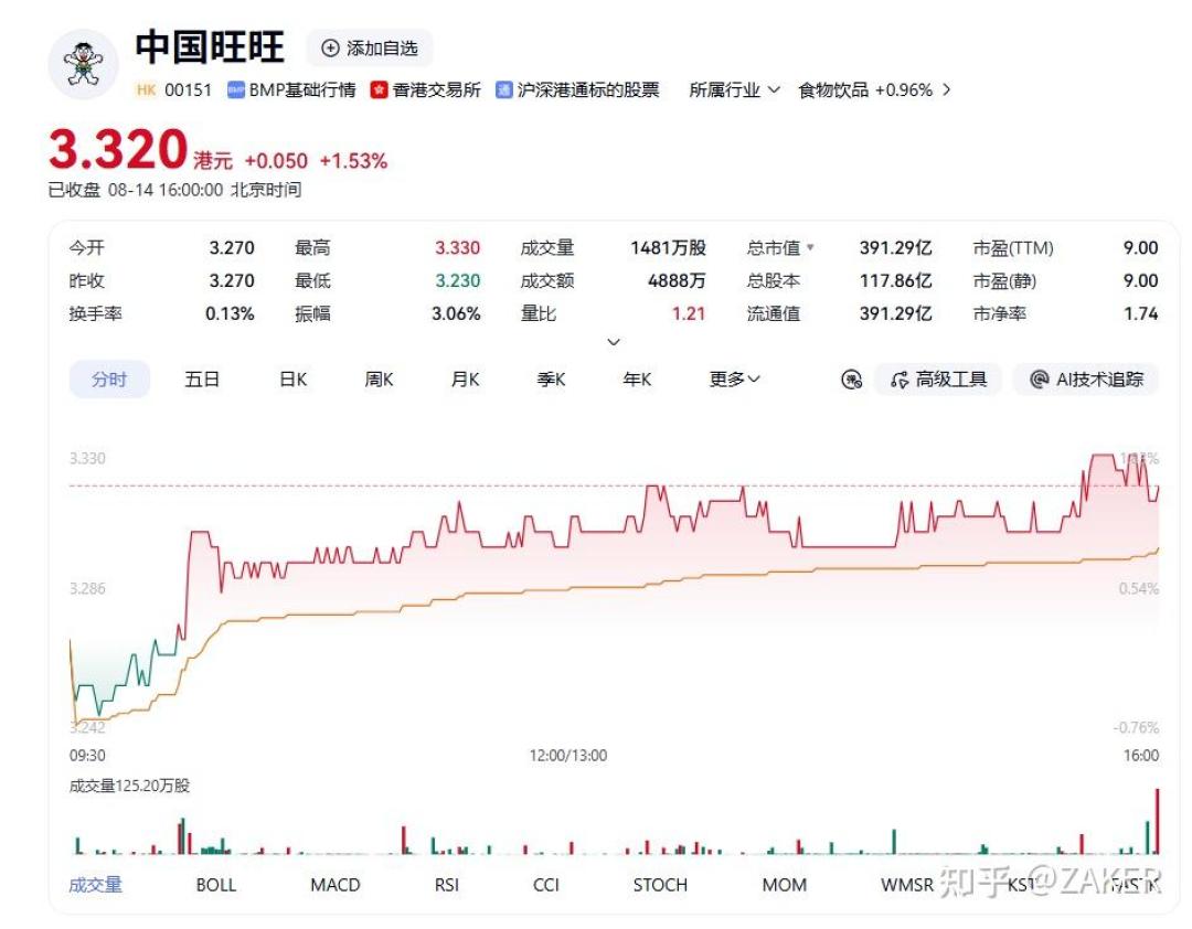 #旺旺都不好卖了#上热搜:利润大降38%,糖果线却悄悄创新高,怀旧囤货前先按财报对一遍账