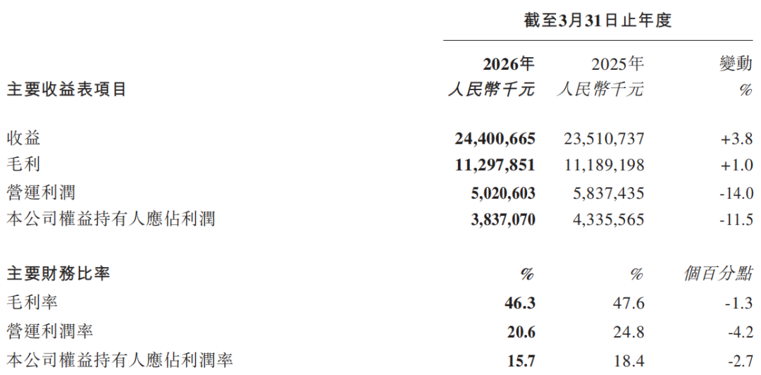 #旺旺都不好卖了#上热搜:利润大降38%,糖果线却悄悄创新高,怀旧囤货前先按财报对一遍账