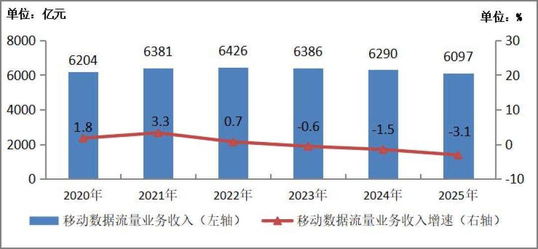 广电卡成了最后的低价流量入口:窗口期还有多久,该盯哪些信号?