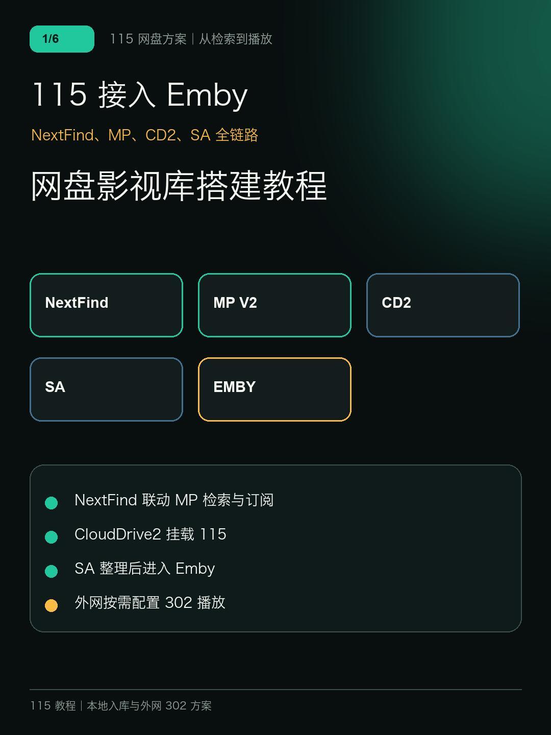115网盘500元卖115TB长期空间,但5天前刚停了API:NAS用户这波大促怎么买?
