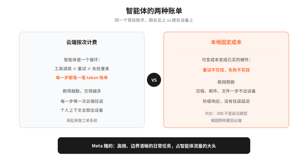 Meta开源Muse Glimmer,“一张显卡就能跑”是真的:但先看清24GB的入场券,和它真实的能力边界