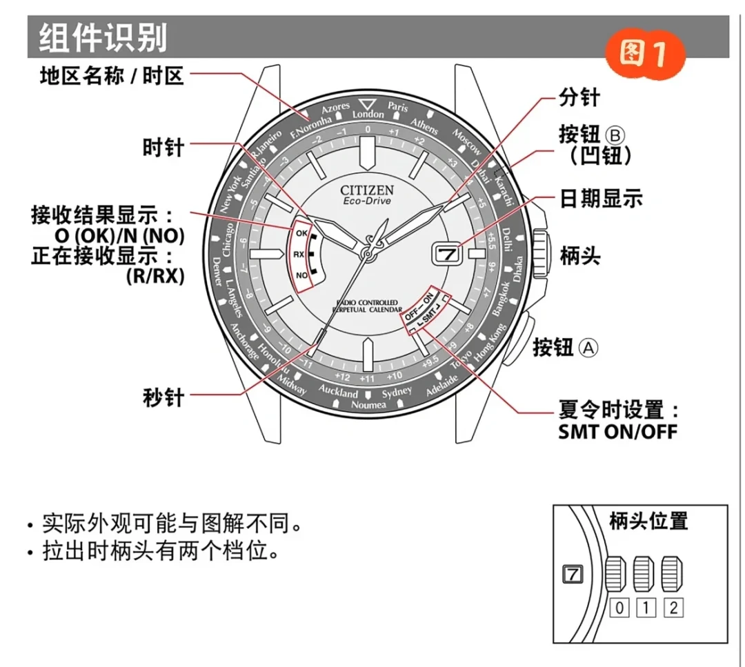 西铁城光动能停走、秒针两秒一跳？送修前先看这张自查表，多数是亏电能在家救回来