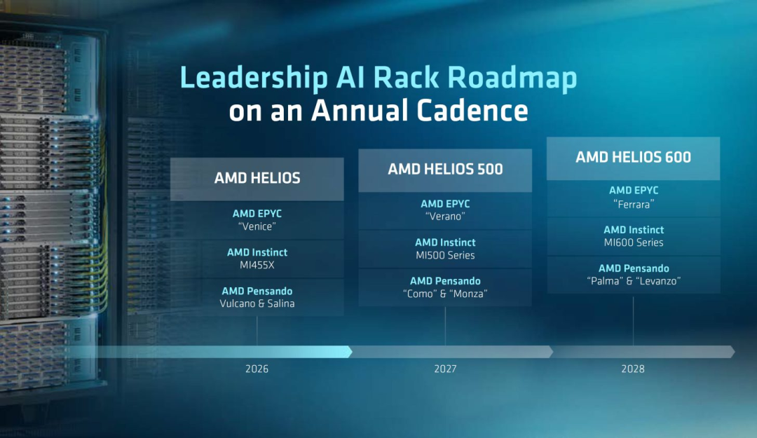 Zen6定档2027年初、Zen7成AM5收官之作:9800X3D跌到2283元,现在换还是等,把账算清