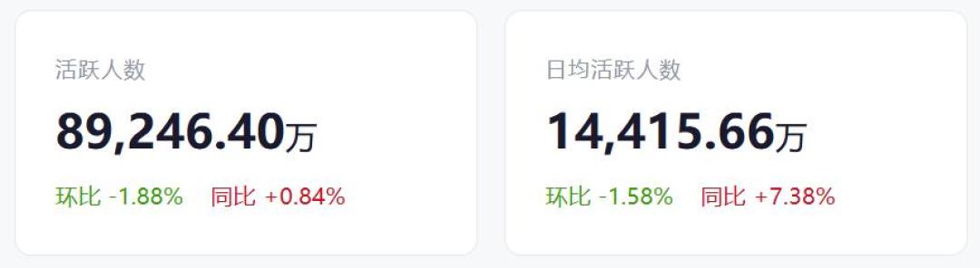 腾讯悄悄上线“免费音乐”App:从网易云转投之前,先算清这三笔账