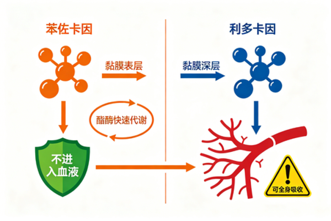 搜了圈“避孕套排行”，一半是软广：001、延时、玻尿酸，真正值得加钱的只有3件事
