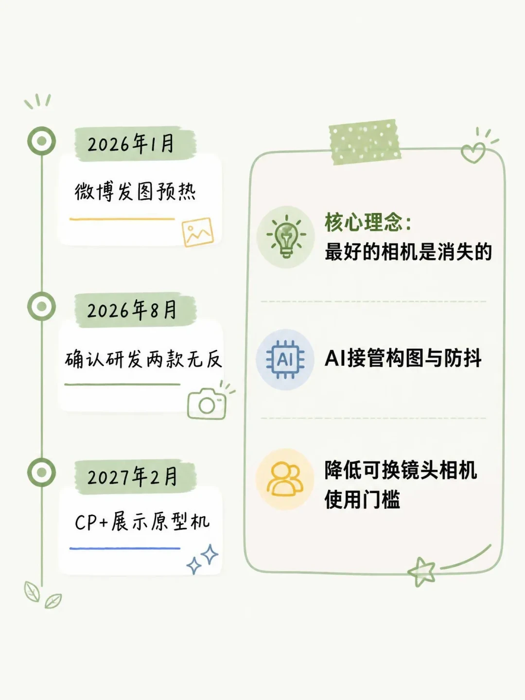 影石官宣两款无反相机在研:翻完八个月爆料和几百条评论,运动相机用户先别急着等
