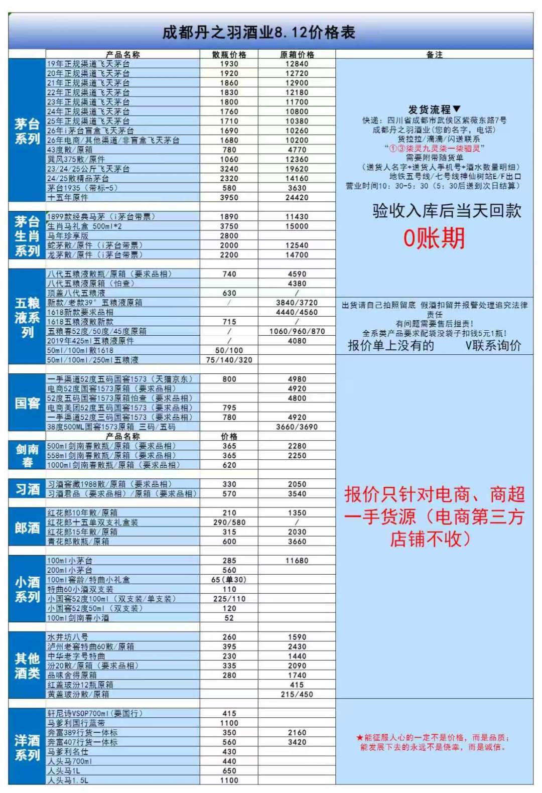 五粮液划了800元红线，水晶剑的345元铁底会被抬起来吗？我把四个渠道的价格对了一遍