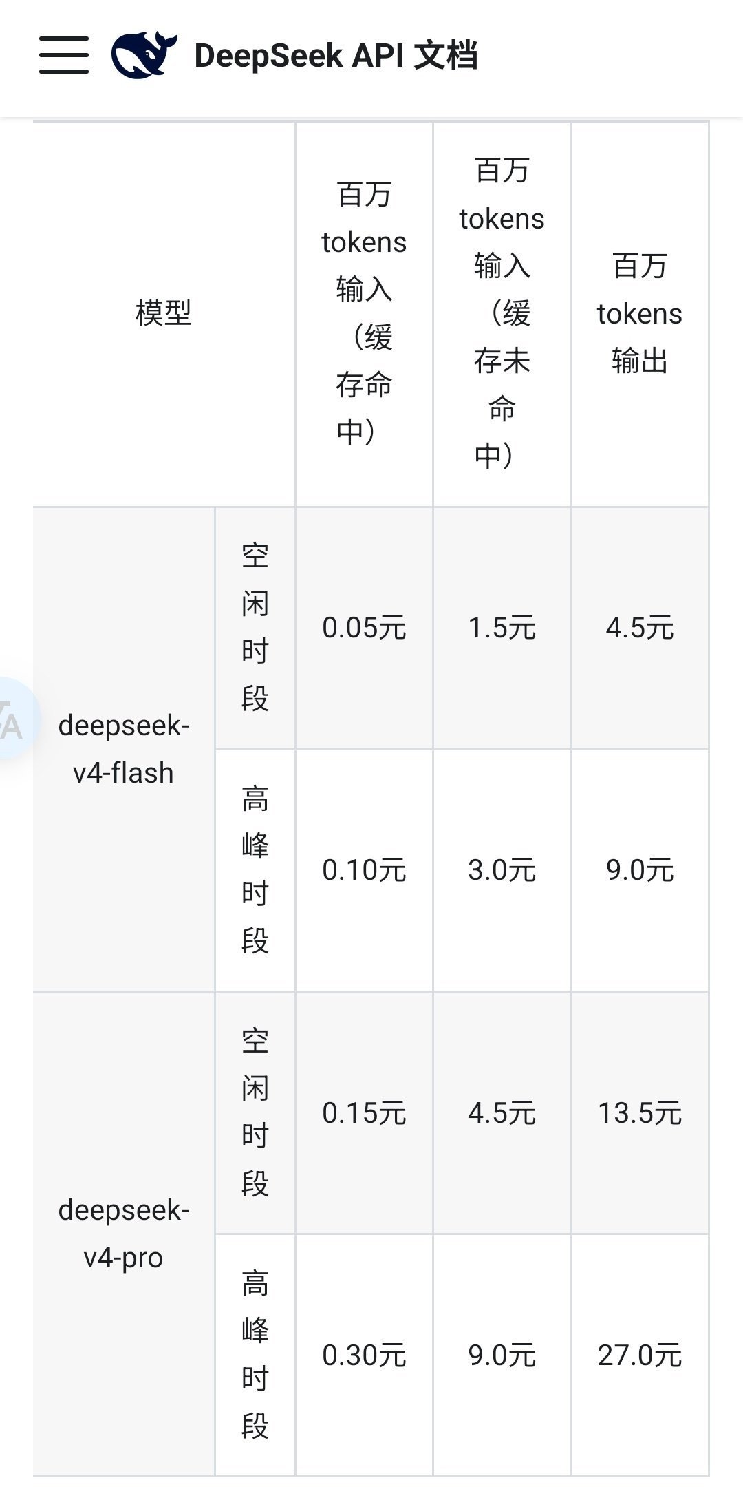 DeepSeek最高涨价11倍生效，换到千问能省钱吗？我把三条路的账算完了