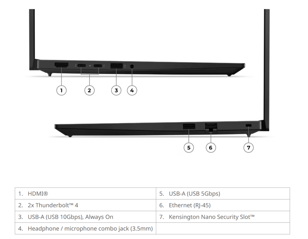 国补封顶1500元,ThinkPad却先涨了价:开学季成本表,E14落到5099元,和三个坑