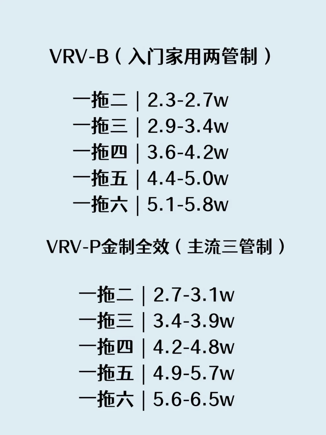 同样一套大金一拖四,有人3.2万落地,有人被报5.2万:翻完七八月十几份真实报价单,我搞懂差价出在哪了