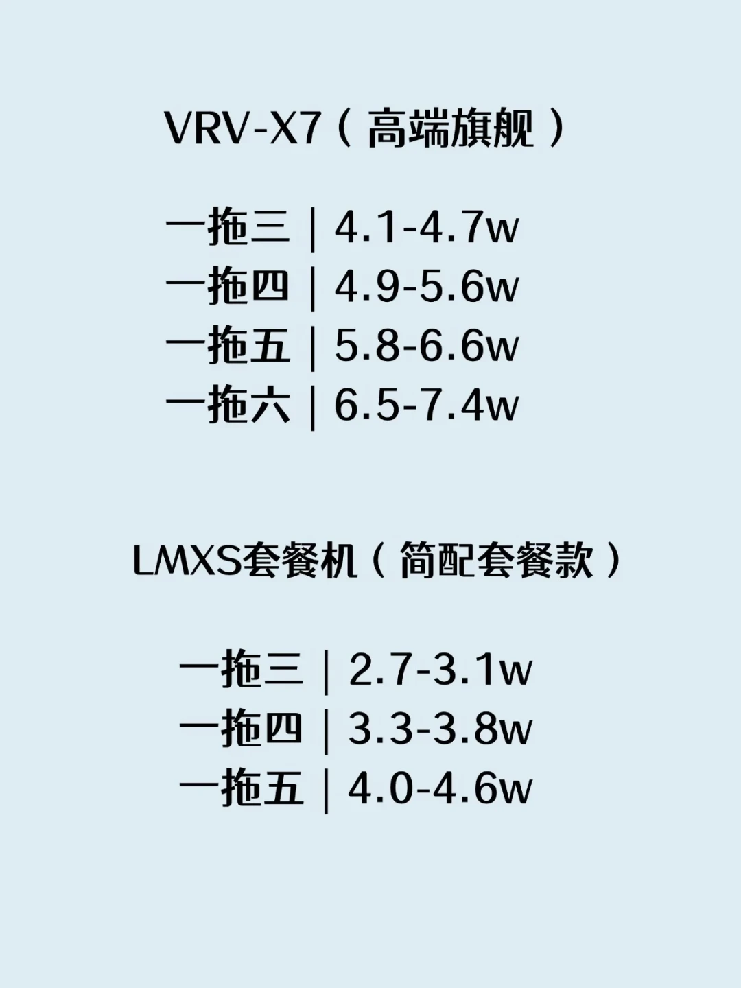 同样一套大金一拖四,有人3.2万落地,有人被报5.2万:翻完七八月十几份真实报价单,我搞懂差价出在哪了