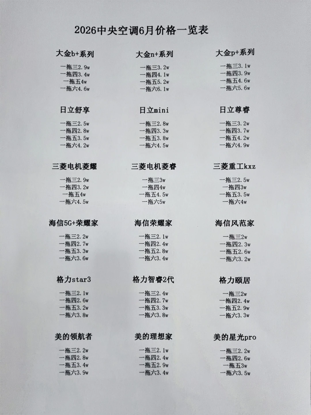同样一套大金一拖四,有人3.2万落地,有人被报5.2万:翻完七八月十几份真实报价单,我搞懂差价出在哪了