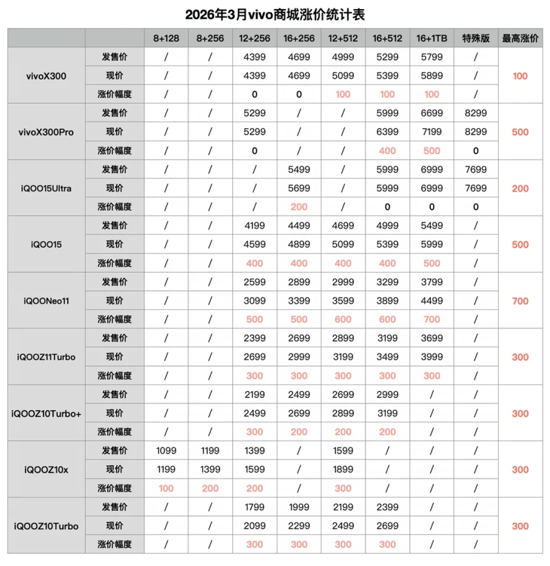 新机一个接一个涨价,苹果反而抬高回收价:涨价潮下二手手机怎么买不踩坑