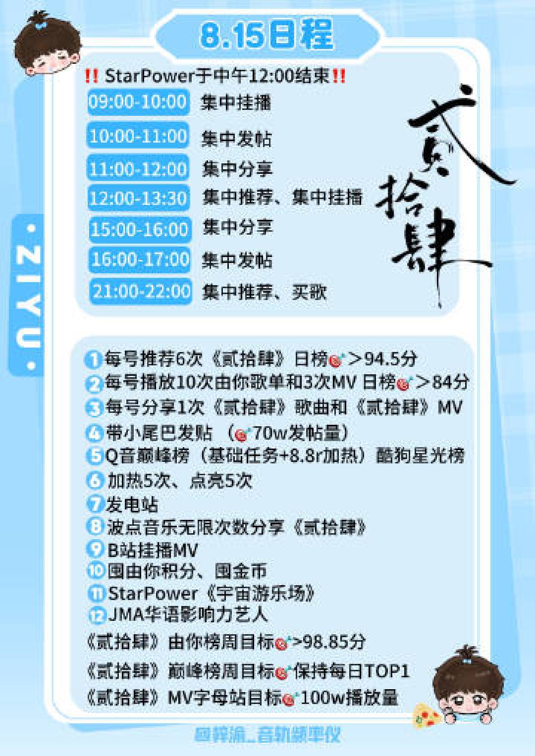 比了十几个粉丝站的教程:酷狗星光榜打榜大多靠免费任务攒分,真正要花钱的只有三处