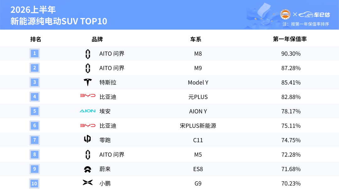 新能源保值率只差燃油1.3个点?那90万009怎么只给58万:想卖电车的,先把这个平均数拆开