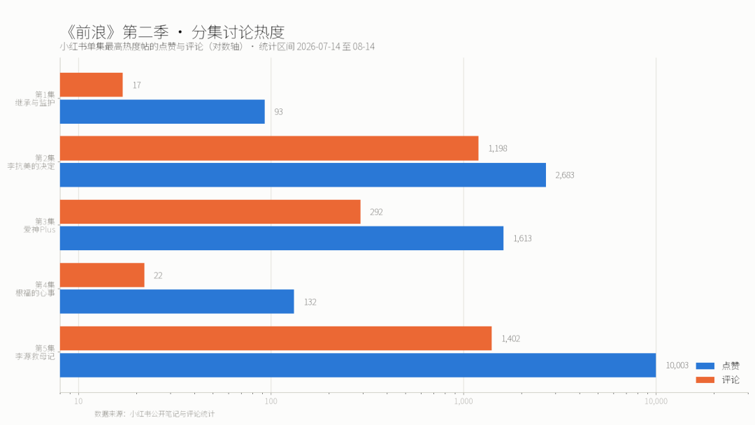热搜是“母亲被骗500万”,但《前浪2》不是猎奇案:刷完已更5集,除了眼泪还有3件事值得带回家