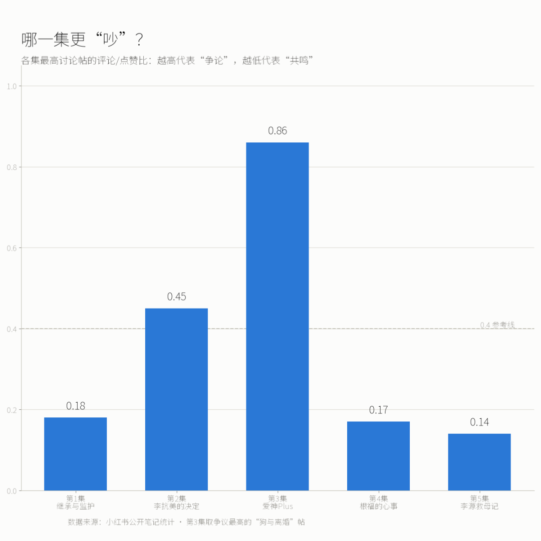 热搜是“母亲被骗500万”,但《前浪2》不是猎奇案:刷完已更5集,除了眼泪还有3件事值得带回家