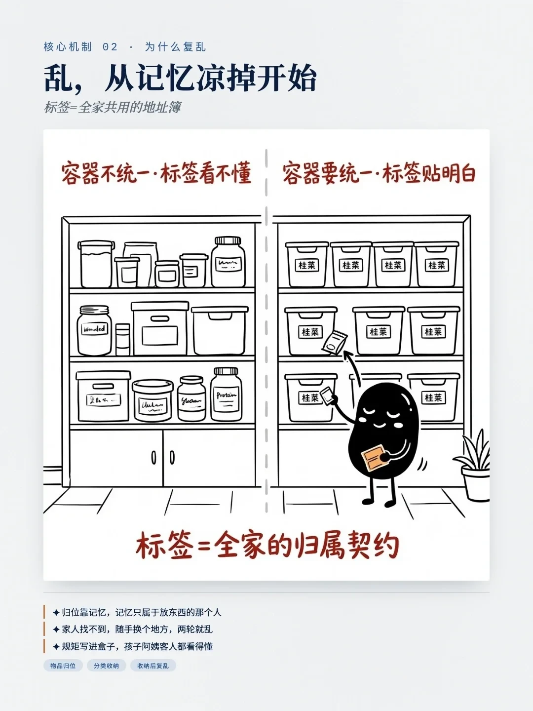 收纳完两周又乱,真不是你懒:对完378万播放的懒人爆款和20多条翻车帖,我把“归位动作数”规则和购买清单理清了