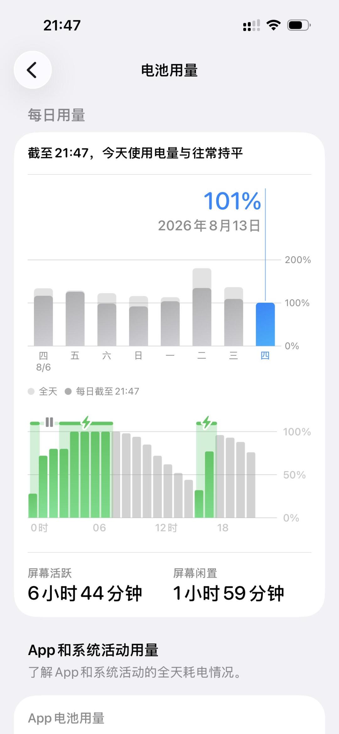 iOS 26.6被骂崩,苹果4天后紧急掏出26.6.1:我把全网反馈翻完,按机型给你结论