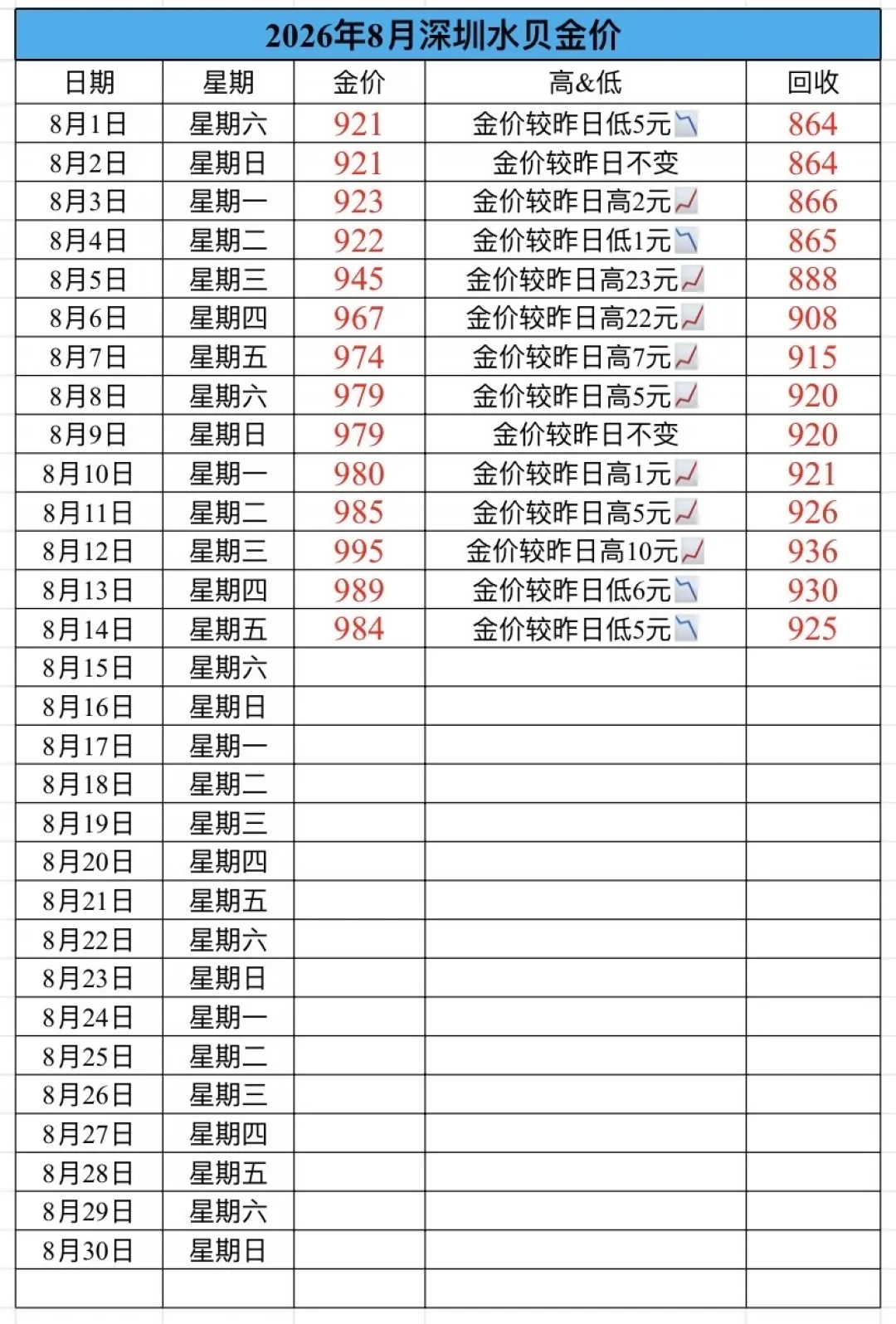 金饰1312/克、金条950左右/克:七夕还有5天,送金四种形态先算清保值差再付款