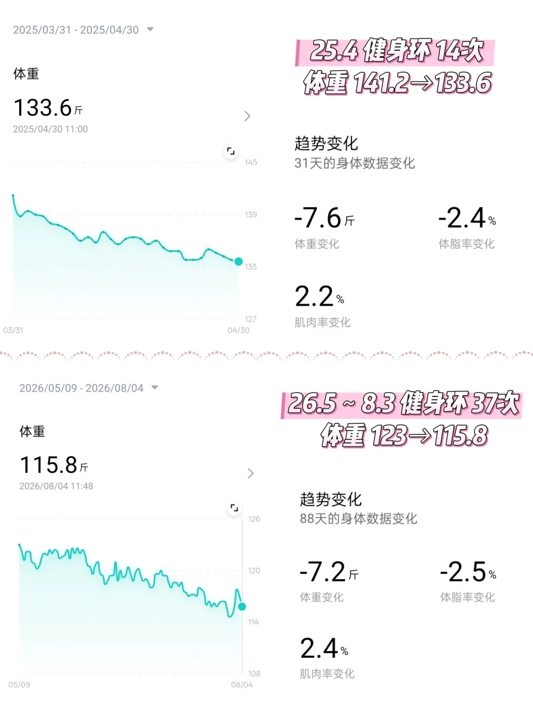 有氧拳击减了120斤,健身环瘦了15斤,也有人已经吃灰:我们把体感减肥的真实账本翻了一遍