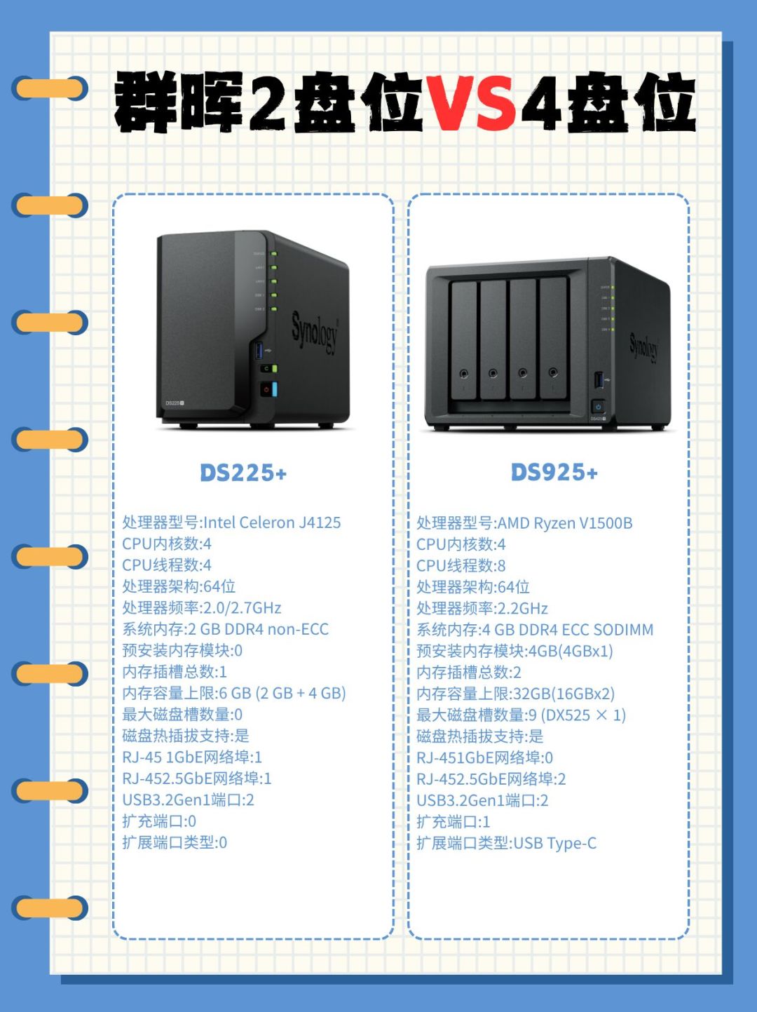 DSM 7.4成DS918+们的最后一代系统：群晖给58款老机型发了