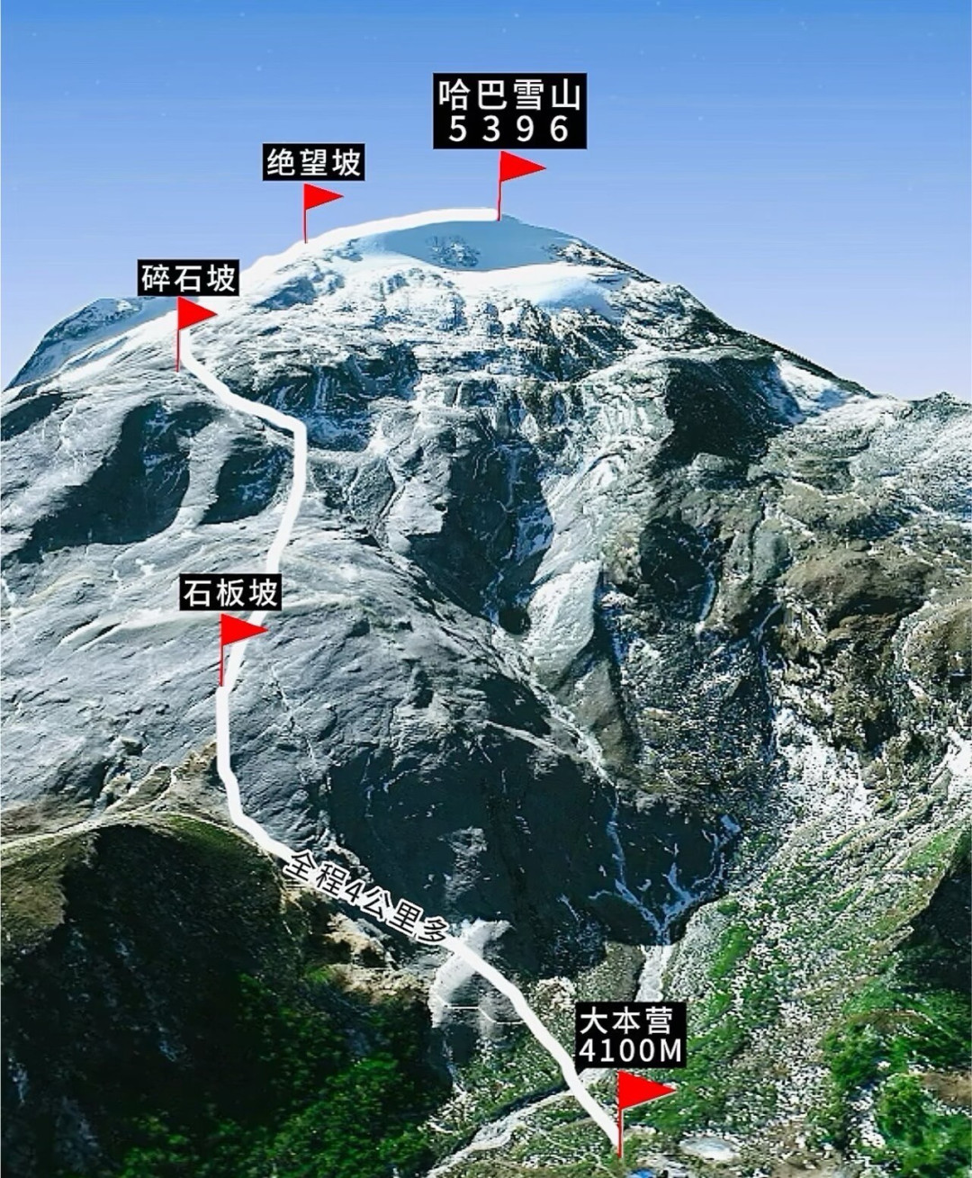 1480块的团,最后退赔5000元——哈巴雪山向导事件的账,不该只算到钱为止