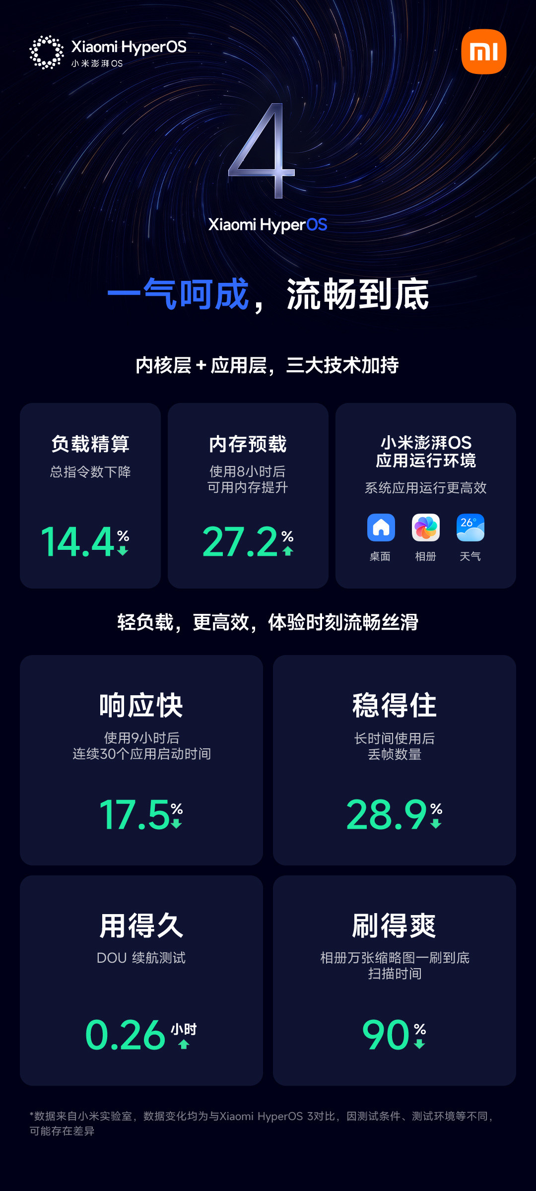 卢伟冰七天五步棋,串成一盘棋才看懂:小米手机的打法变了