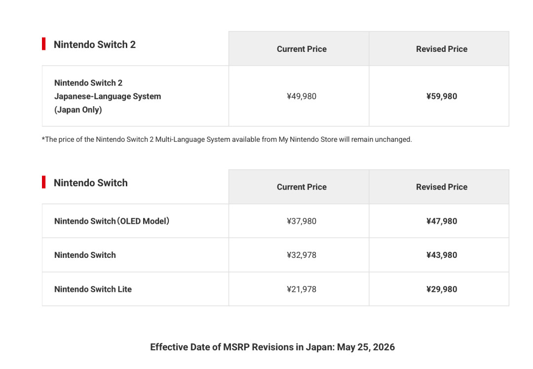 Switch 2九月全球涨价,《王国之泪》老玩家最后窗口期:NS2增强版这趟末班车赶不赶?