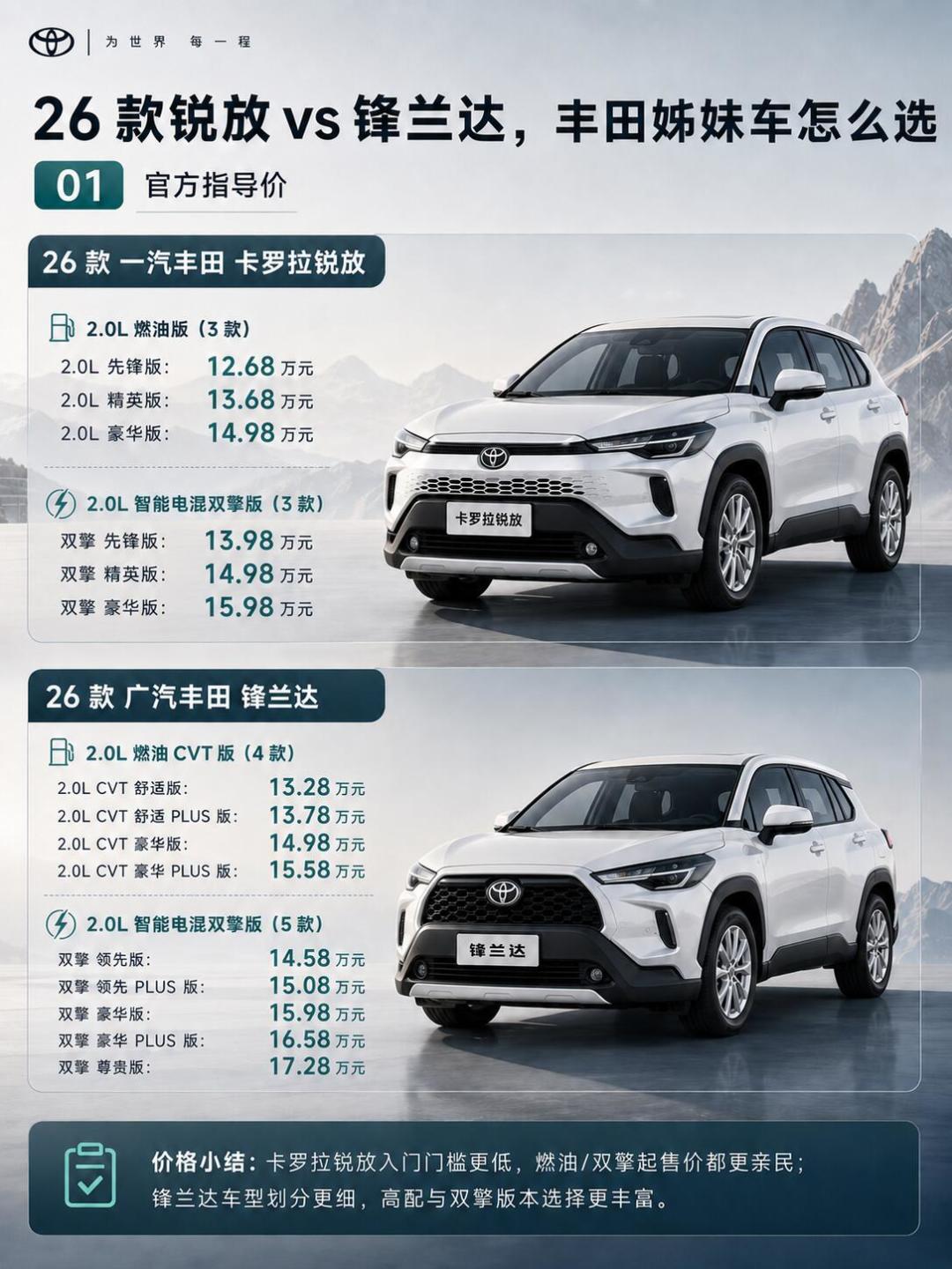7月销量前十9席是新能源,唯一留守的油车是丰田:比指导价跌3万多,叠一汽丰田8月福利能省多少