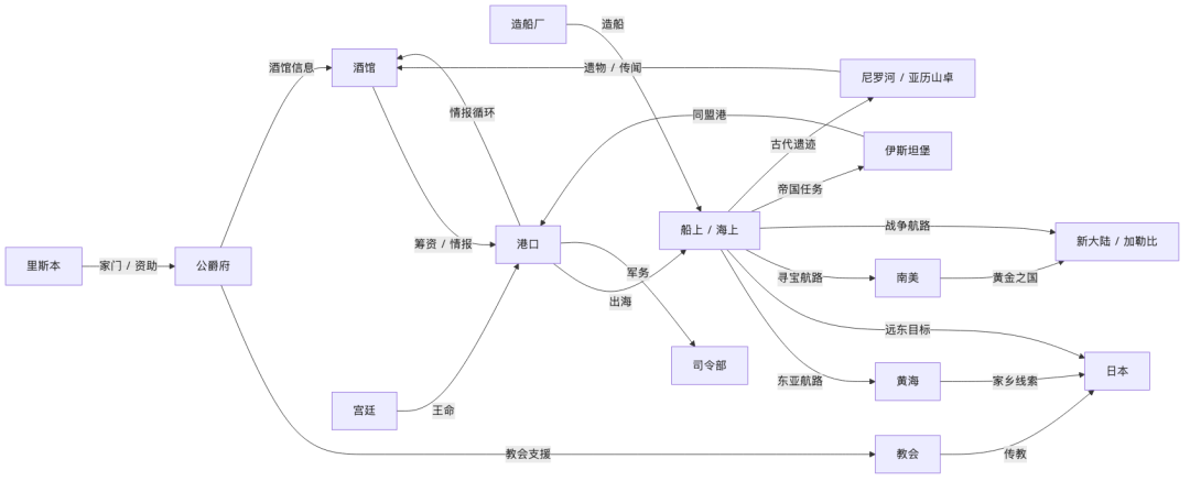 停服游戏被一个人“复活”:怀旧前先看四条路径和三条红线