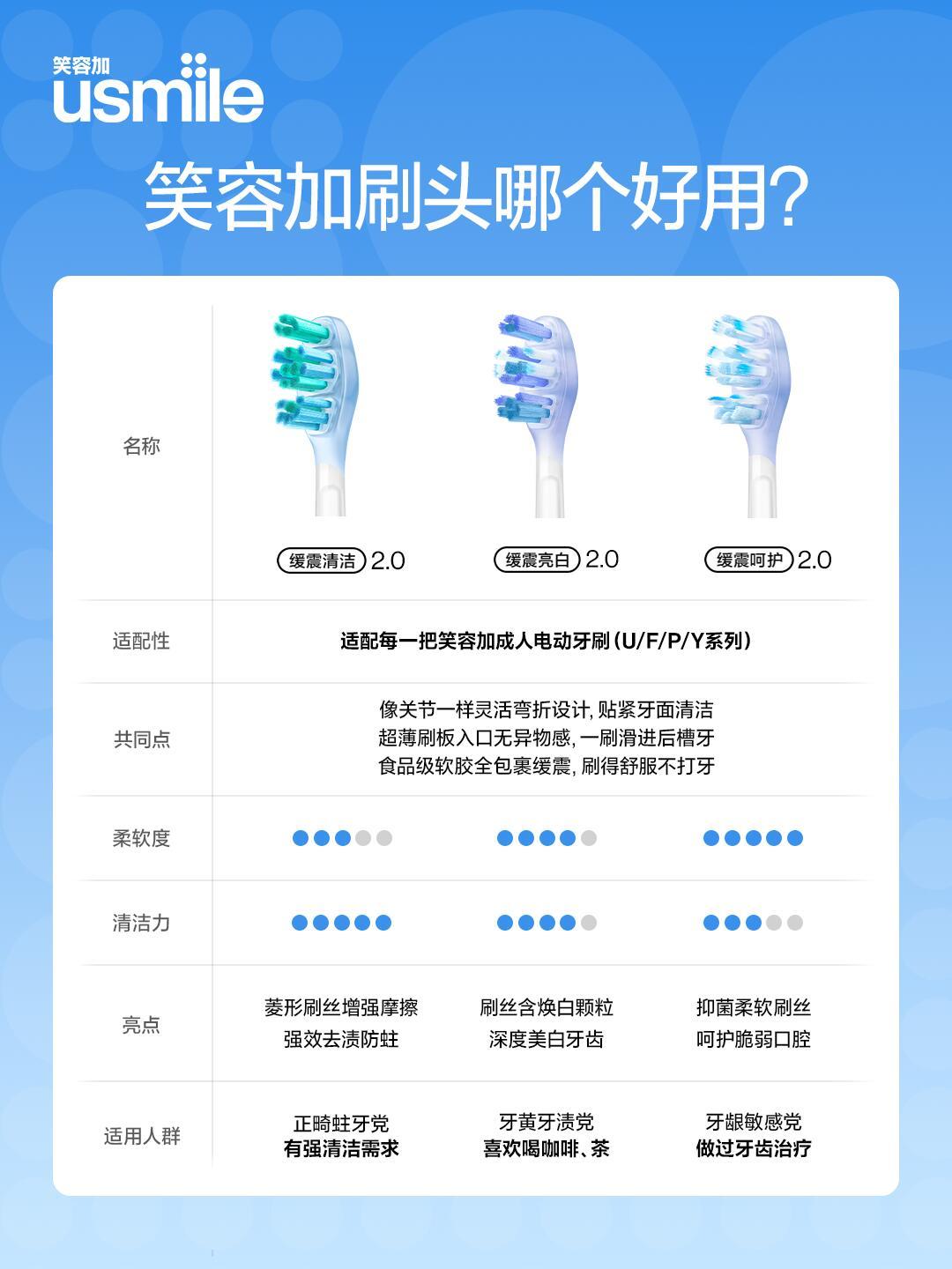 usmile笑容加刷头：正版一支三四十，平替两块多，算完账发现囤货有门道