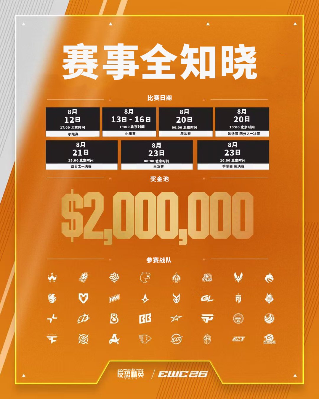 载物2.17亲手送LVG出局：CNCS全员止步EWC小组赛，但接下来的淘汰赛反而更值得熬夜