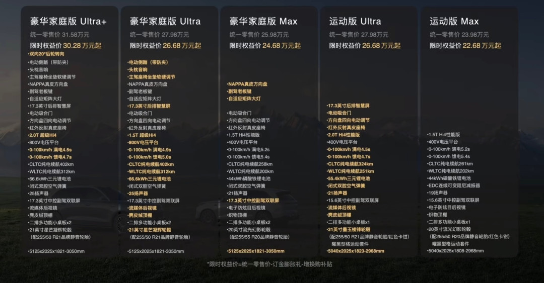 魏建军亲自跑暴雨试验场,魏牌V8X限时22.68万起:五个版本怎么选,哪些“全系标配”是噪音