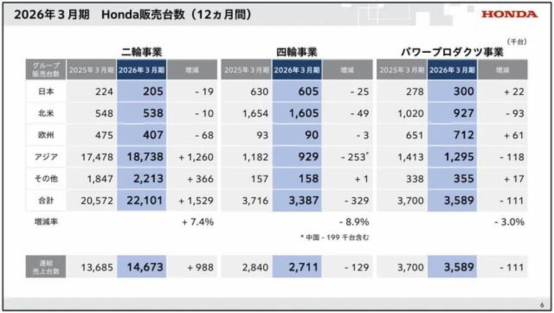 本田78年首次把整车平台外包给塔塔:翻完全网报道,我发现骂的人大多搞错了两件事